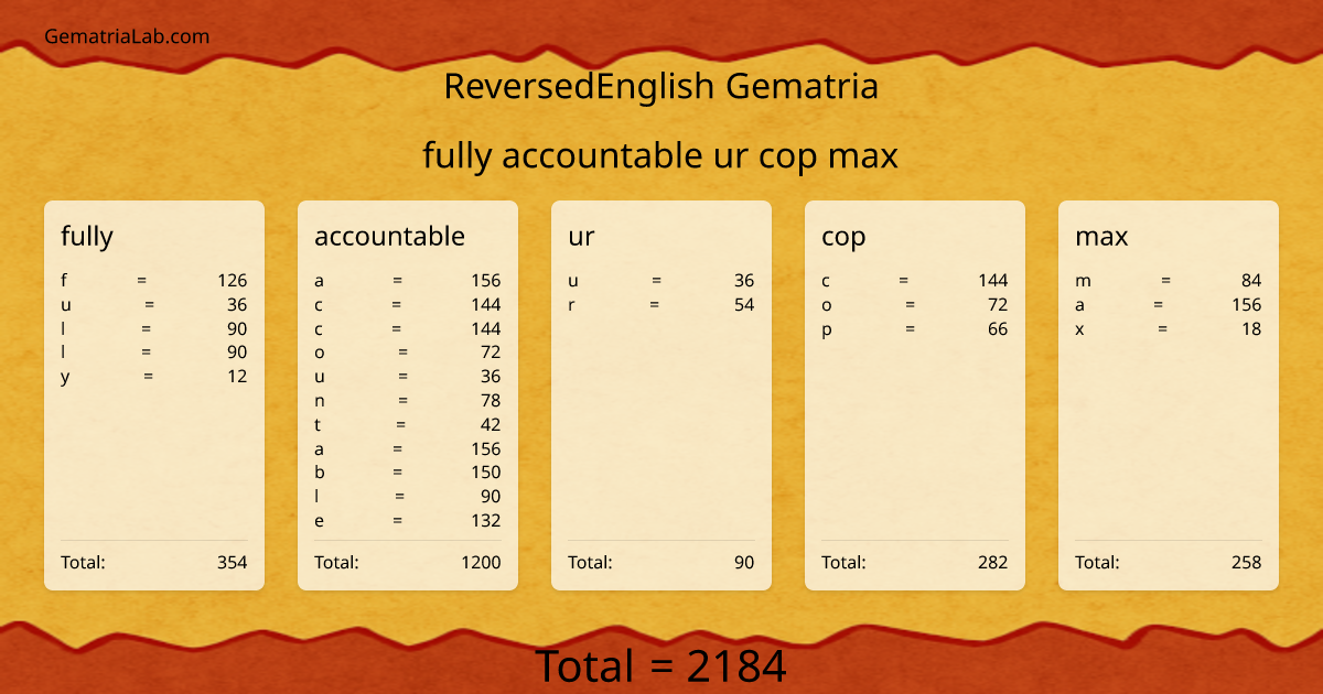 fully accountable ur cop max in reversedEnglish Gematria